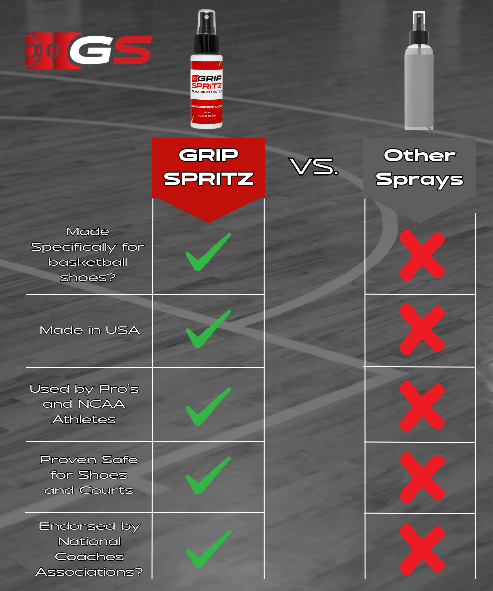 Grip Spritz Basketball Shoe Grip Spray | 1 Bottle + Spritz Mitt